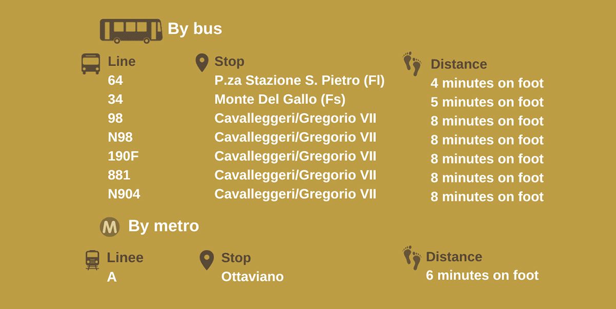 How to get there